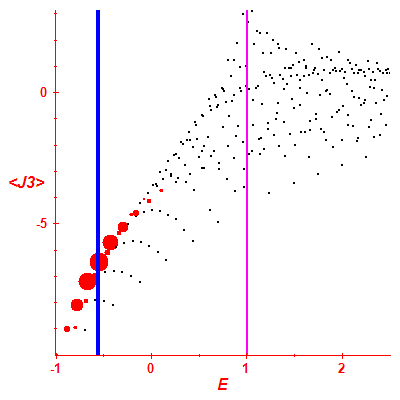 Peres lattice <J3>